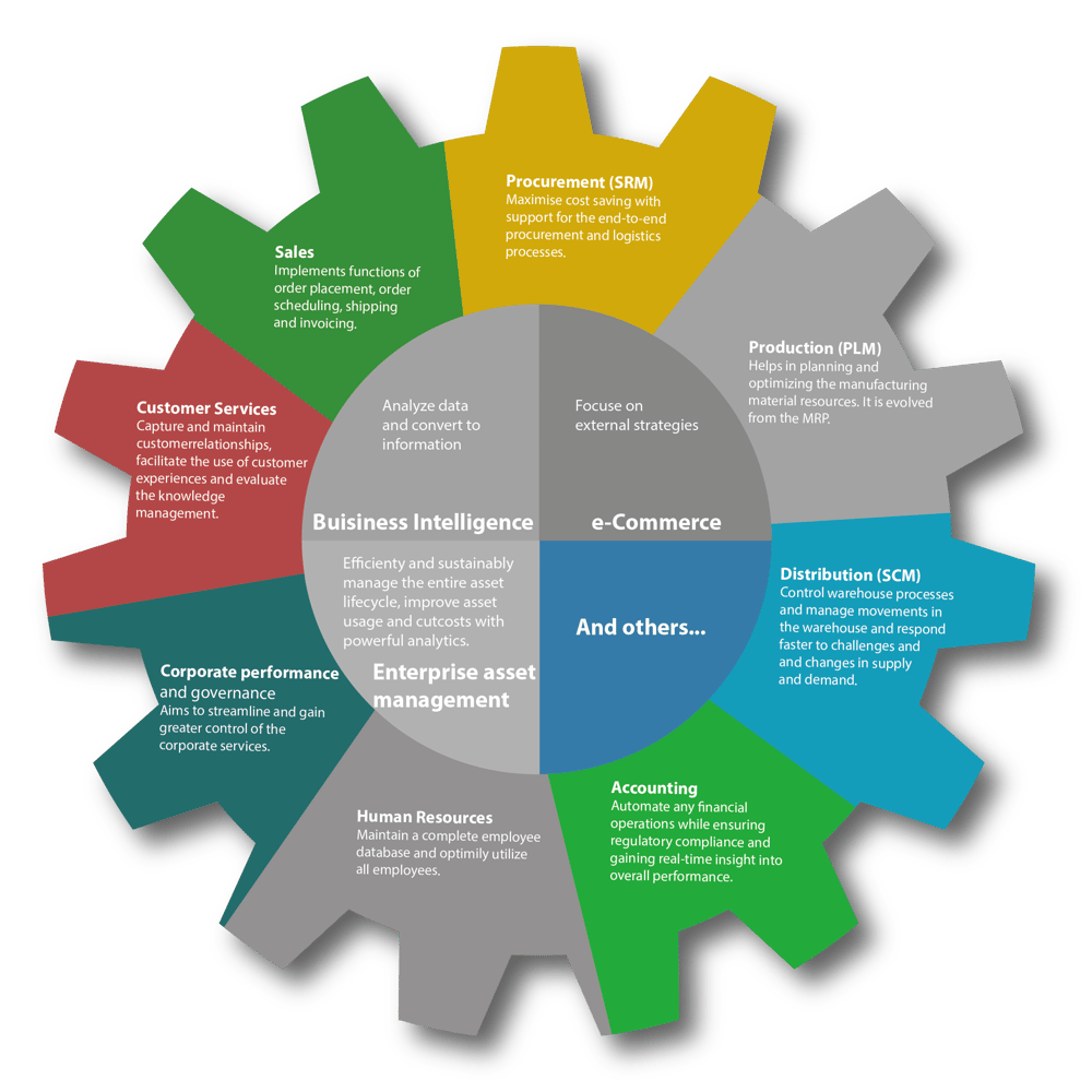 erp-planning-guide-does-your-business-have-the-right-tools-to-grow